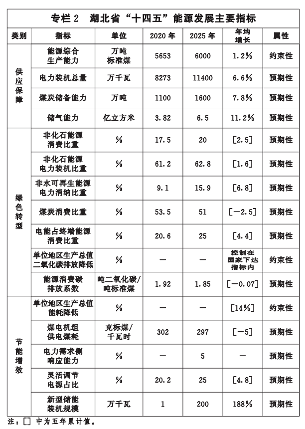 湖北“十四五”地?zé)岚l(fā)展目標(biāo)定了！“融合”成未來(lái)發(fā)展方向-地大熱能