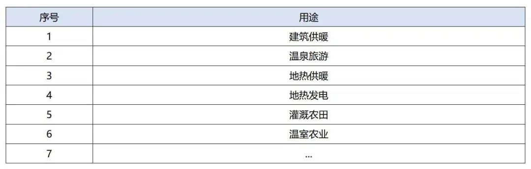 政策加持！未來地?zé)崮墚a(chǎn)業(yè)規(guī)模將持續(xù)擴(kuò)張-地大熱能-地?zé)衢_發(fā)利用