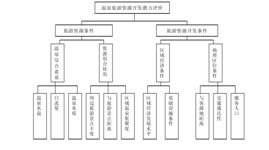 剖析！溫泉旅游資源開(kāi)發(fā)評(píng)價(jià)內(nèi)容主要體現(xiàn)-地?zé)釡厝_(kāi)發(fā)-地大熱能