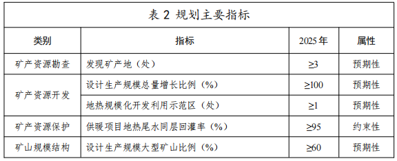 河北：“取熱不取水”利用地?zé)豳Y源，不需辦理取水、采礦許可證-地大熱能