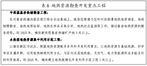 河北：“取熱不取水”利用地?zé)豳Y源，不需辦理取水、采礦許可證-地大熱能