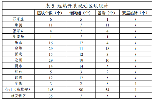 河北：“取熱不取水”利用地?zé)豳Y源，不需辦理取水、采礦許可證-地大熱能