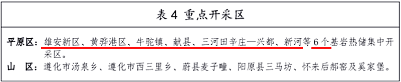 面積1512.2平方公里！河北劃定6個(gè)重點(diǎn)區(qū)開發(fā)地?zé)豳Y源-地大熱能