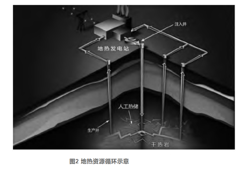 剖析！地?zé)豳Y源勘探開發(fā)技術(shù)與發(fā)展方向-地大熱能