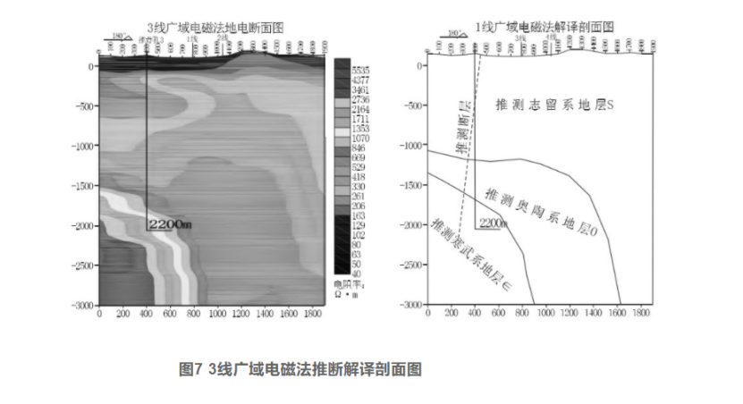 綜合物探方法在湖北通山縣廈鋪-楊芳林地熱勘查中的應(yīng)用-地大熱能