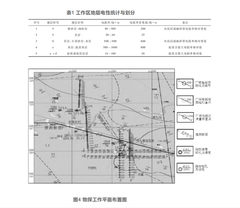 綜合物探方法在湖北通山縣廈鋪-楊芳林地熱勘查中的應(yīng)用-地大熱能