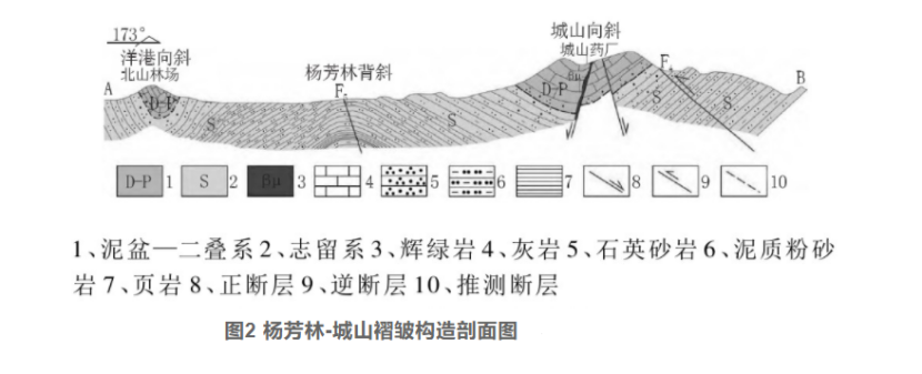 綜合物探方法在湖北通山縣廈鋪-楊芳林地熱勘查中的應(yīng)用-地大熱能