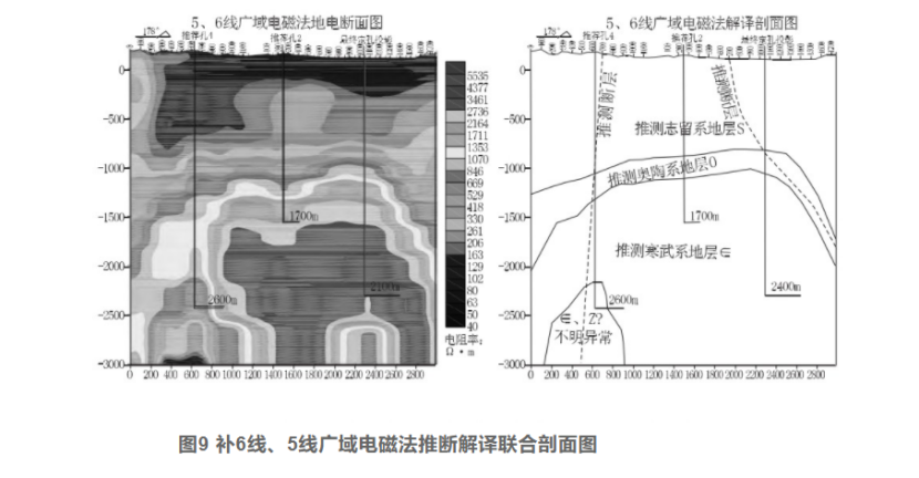 綜合物探方法在湖北通山縣廈鋪-楊芳林地熱勘查中的應(yīng)用-地大熱能