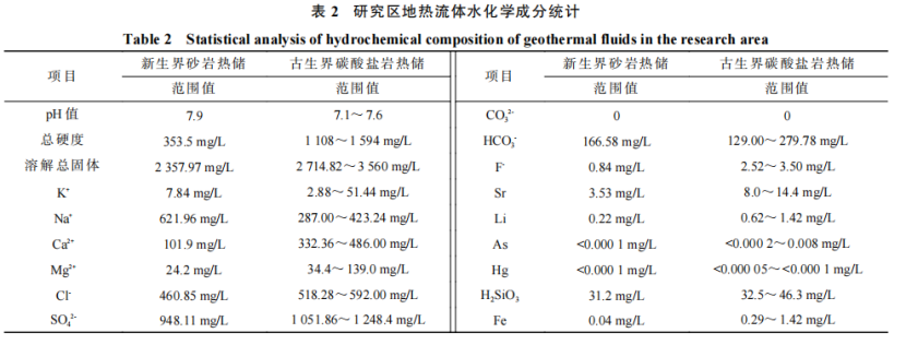 河南省濮陽市中深層地?zé)岬刭|(zhì)特征、資源儲量及開發(fā)利用適宜性評價-地大熱能