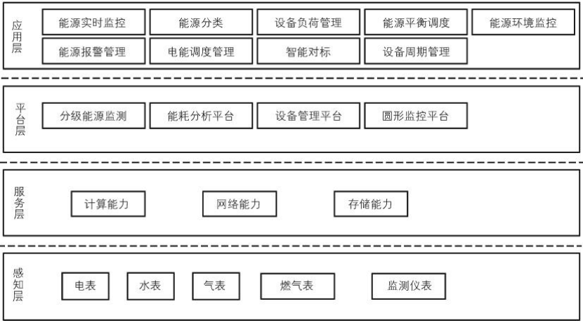 數字孿生技術加持 促進綜合智慧能源管理系統發(fā)展-綠色能源系統-地大熱能